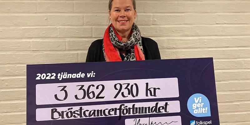 folkspel-utdelning-brostcancerforbundet-2022