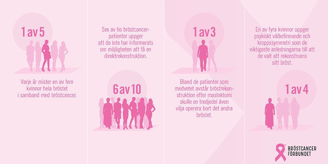 Infografik_Brostcancerforbundet.2e16d0ba.fill-1600x800.jpg