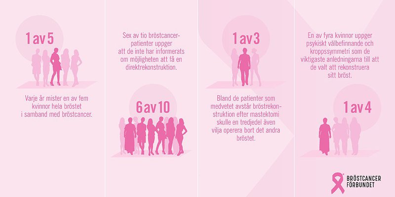 Infografik_Brostcancerforbundet.2e16d0ba.fill-1600x800 (1).jpg