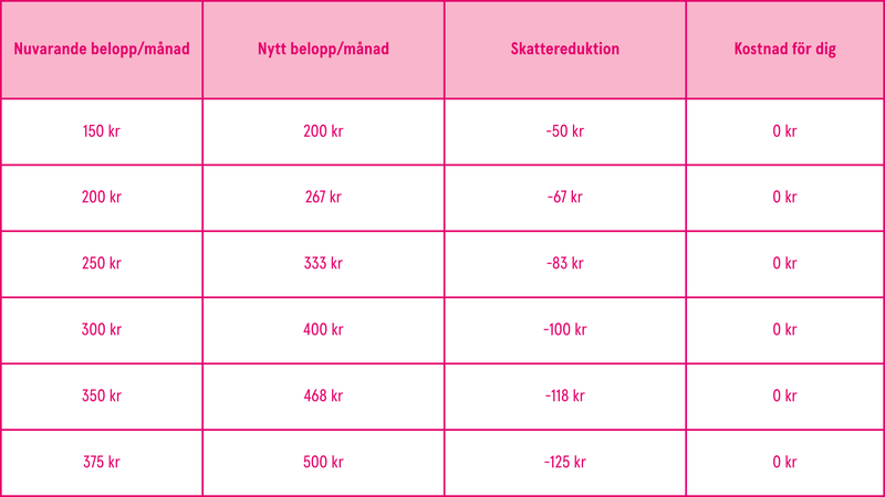Tabell skattereduktion